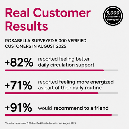 Rosabella Beetroot - All-Day Energy & Healthy Circulation